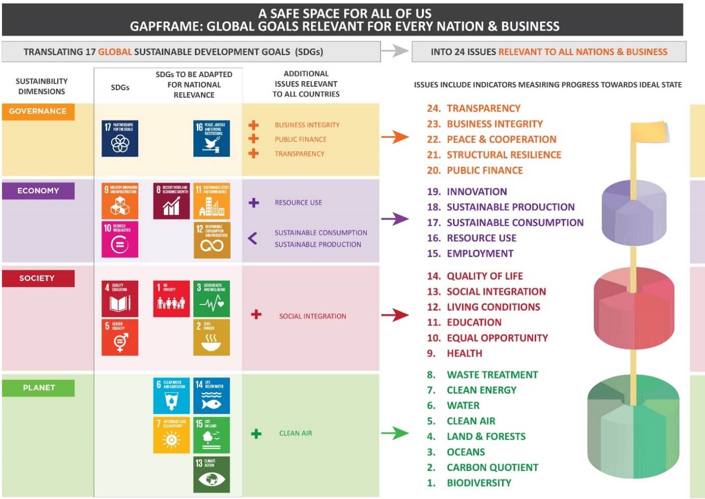 Gaframe: Global goals relevant for every nation and business